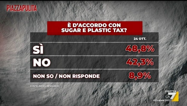 sugar e plastic tax