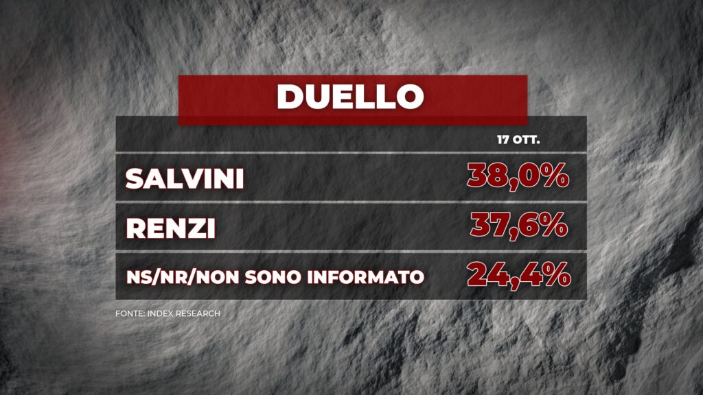 duello renzi salvini