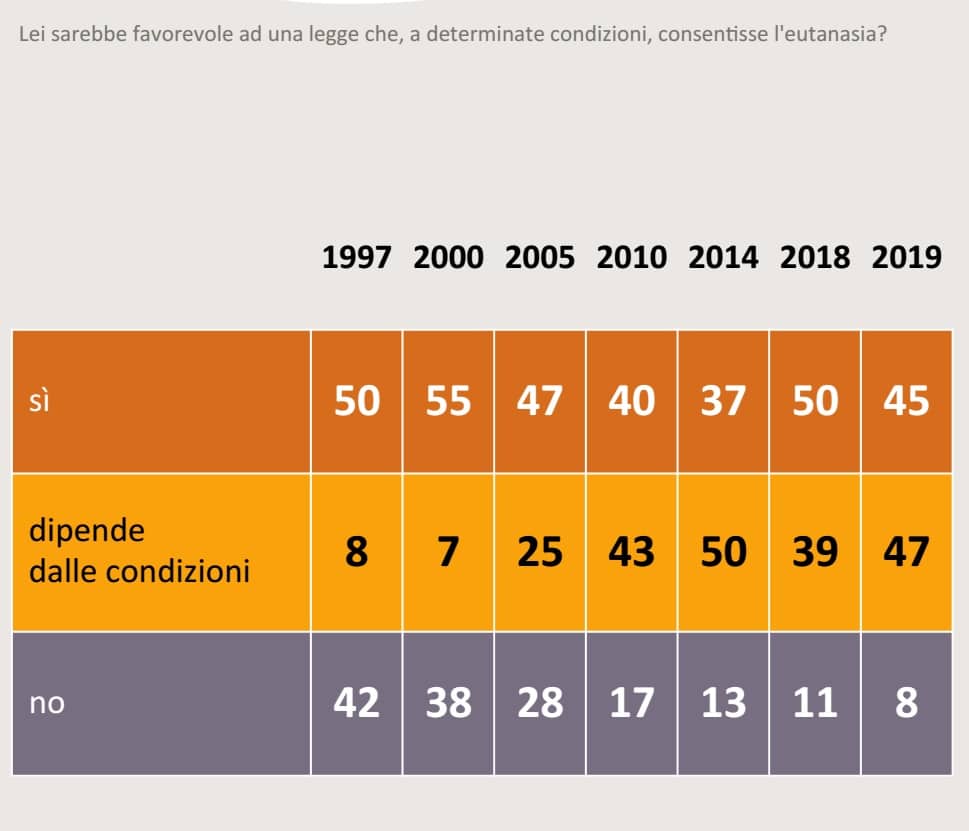 sondaggi politici