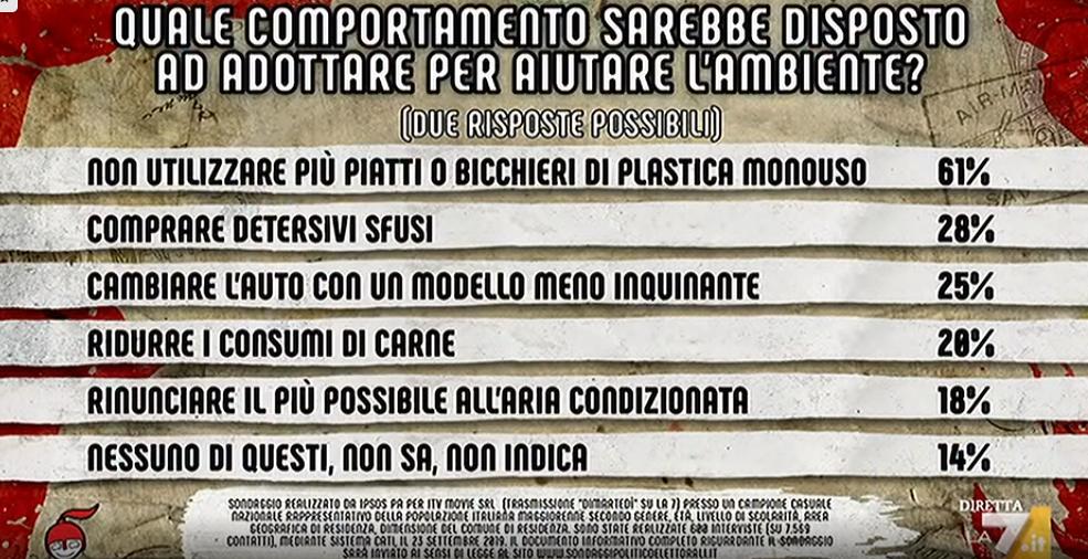 sondaggi politici ipsos, ambiente