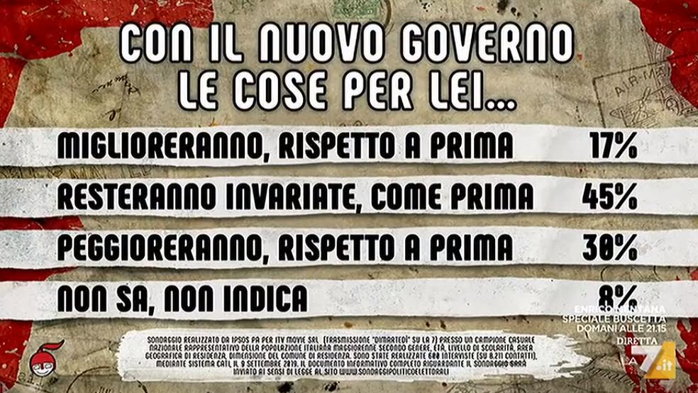 nuovo governo economia