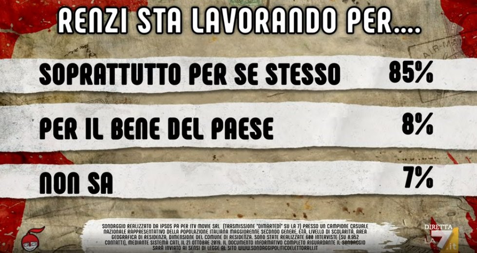 sondaggi politici ipsos, renzi