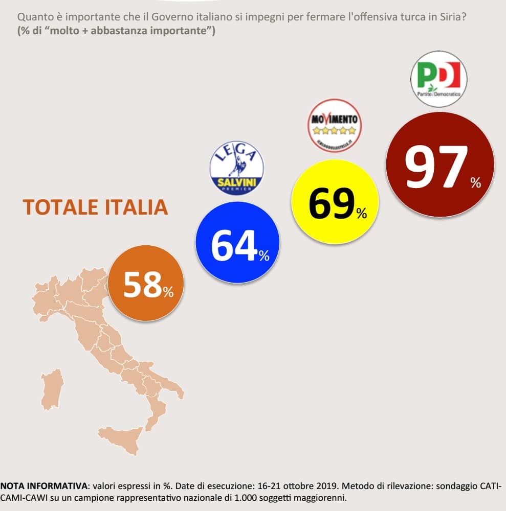 sondaggi politici