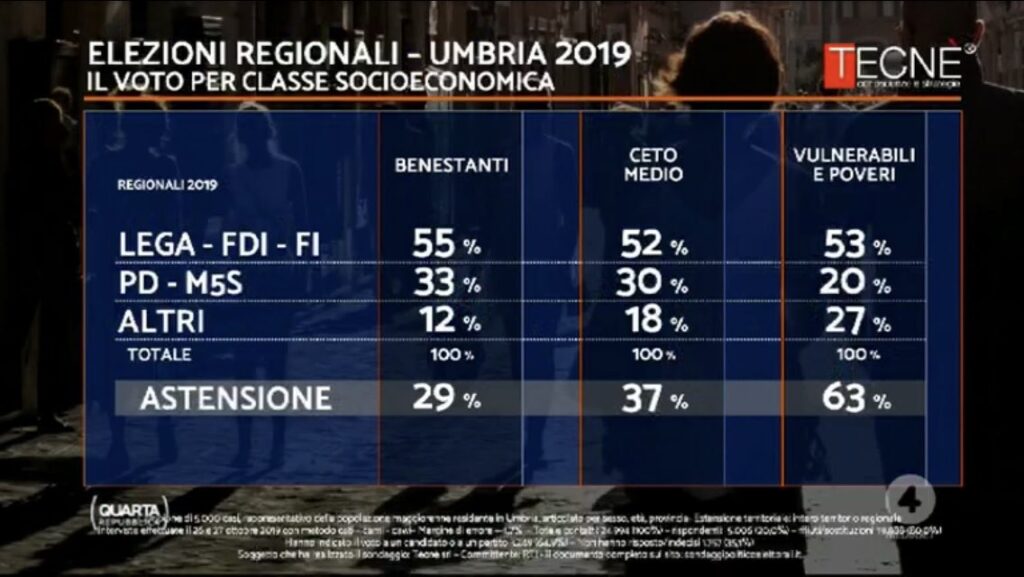 sondaggi politici tecne