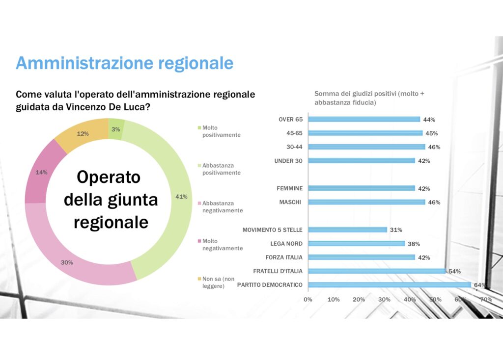 sondaggi politici winpoll, fiducia