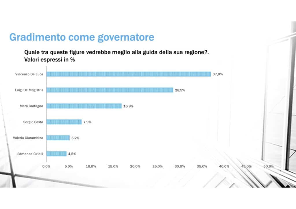 sondaggi politici winpoll, gradimento