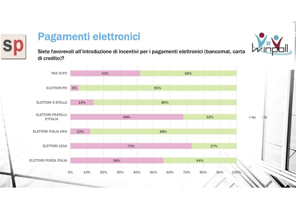 sondaggi politici winpoll, pagamenti elettronici