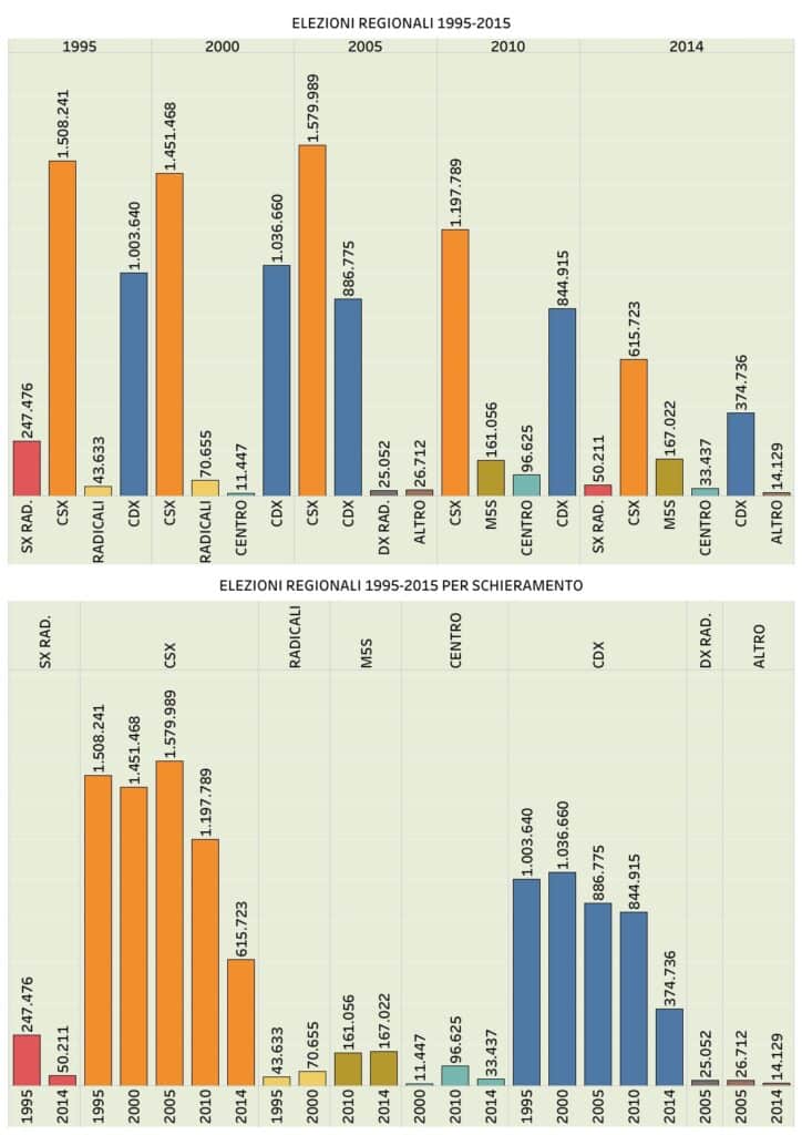 elezioni Emilia Romagna