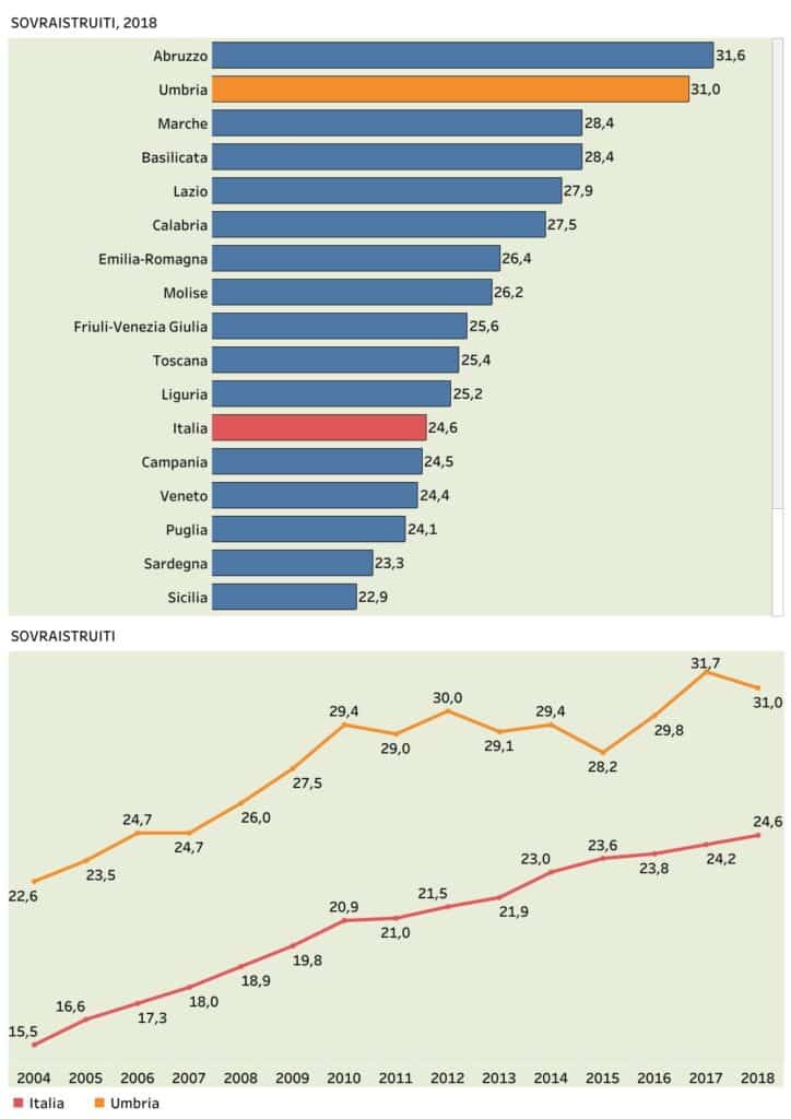 elezioni Umbria