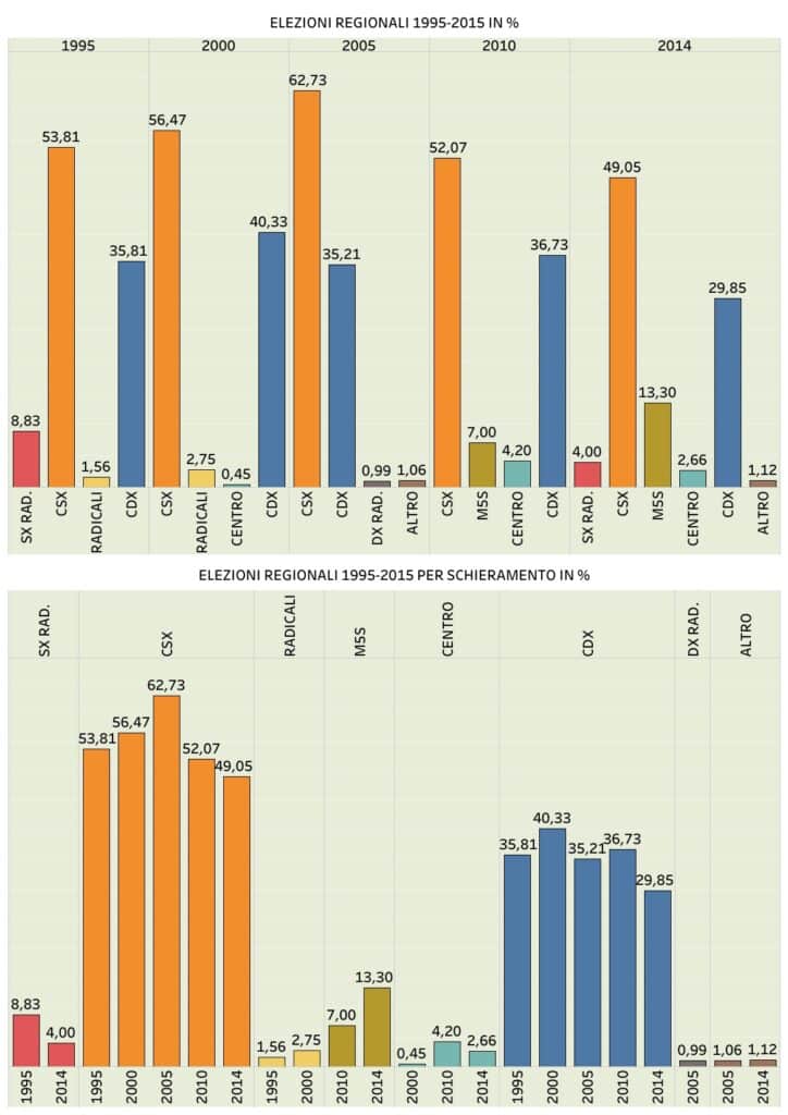 elezioni regionali Emilia Romagna