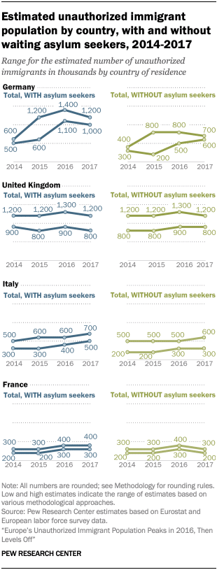 immigrazione clandestina