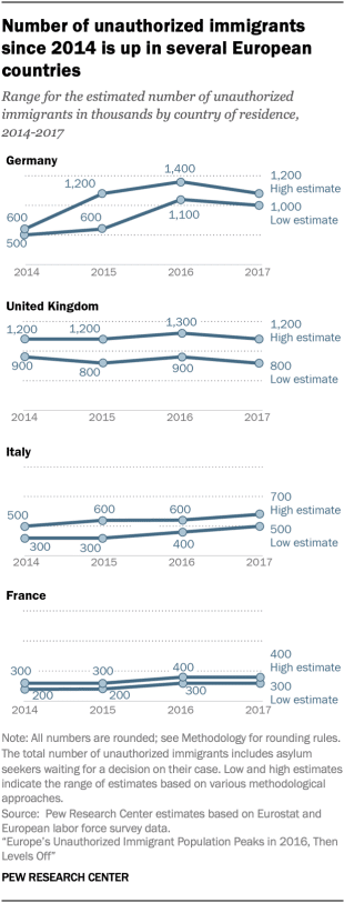 immigrazione clandestina