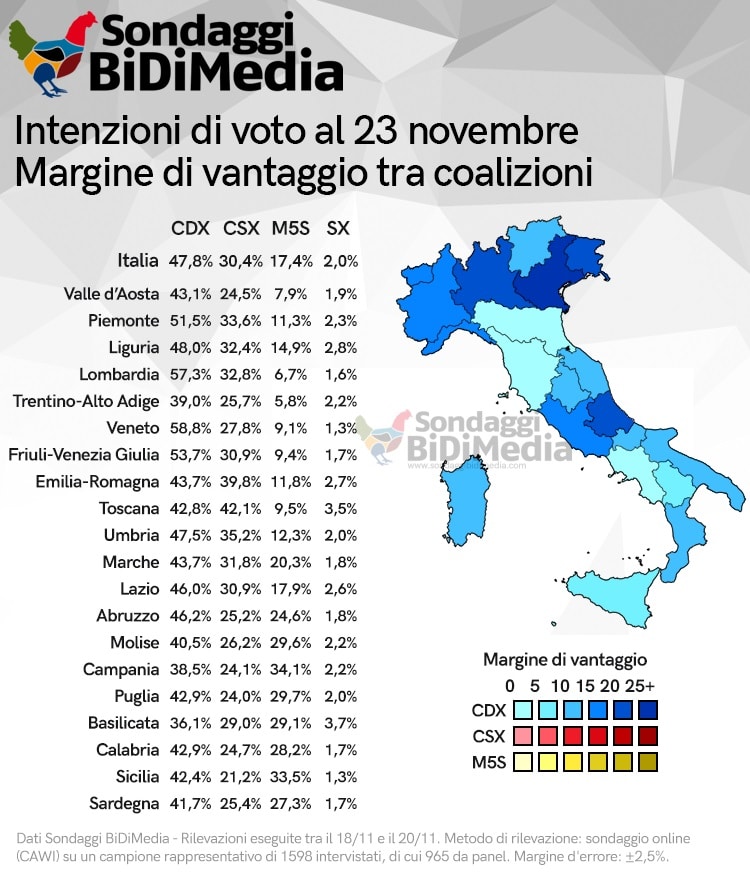 sondaggi elettorali bidimedia, regioni