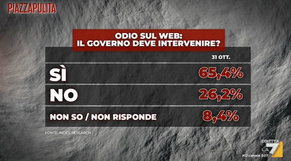 odio sul web