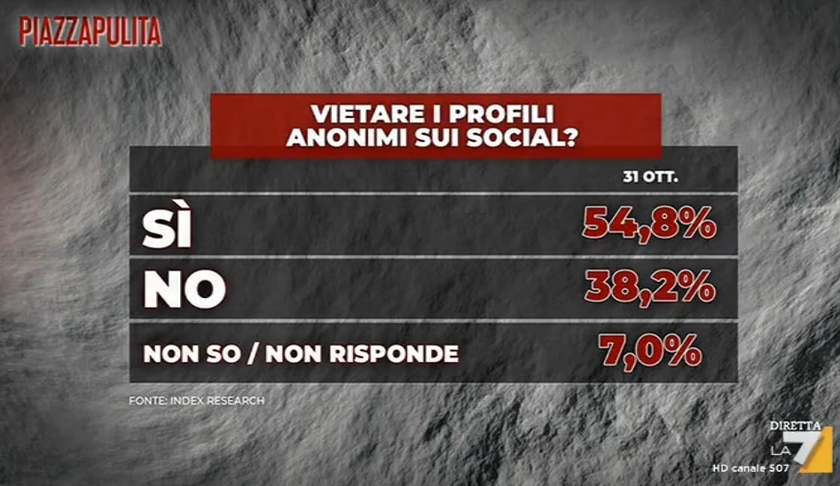 vietare i profili social anonimi