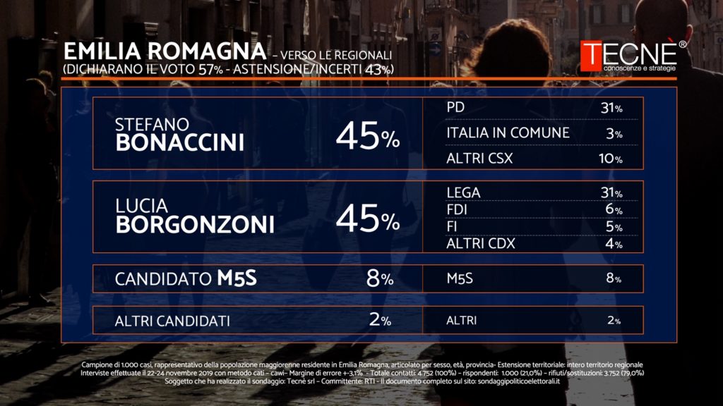 sondaggi elettorali tecne, primo scenario emilia