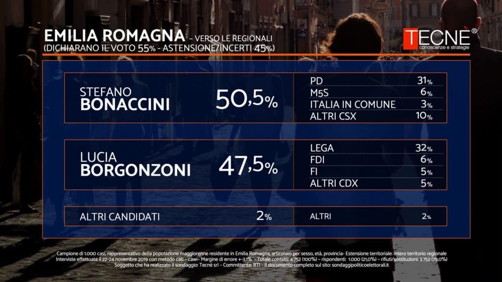 sondaggi tecne, secondo scenario emilia