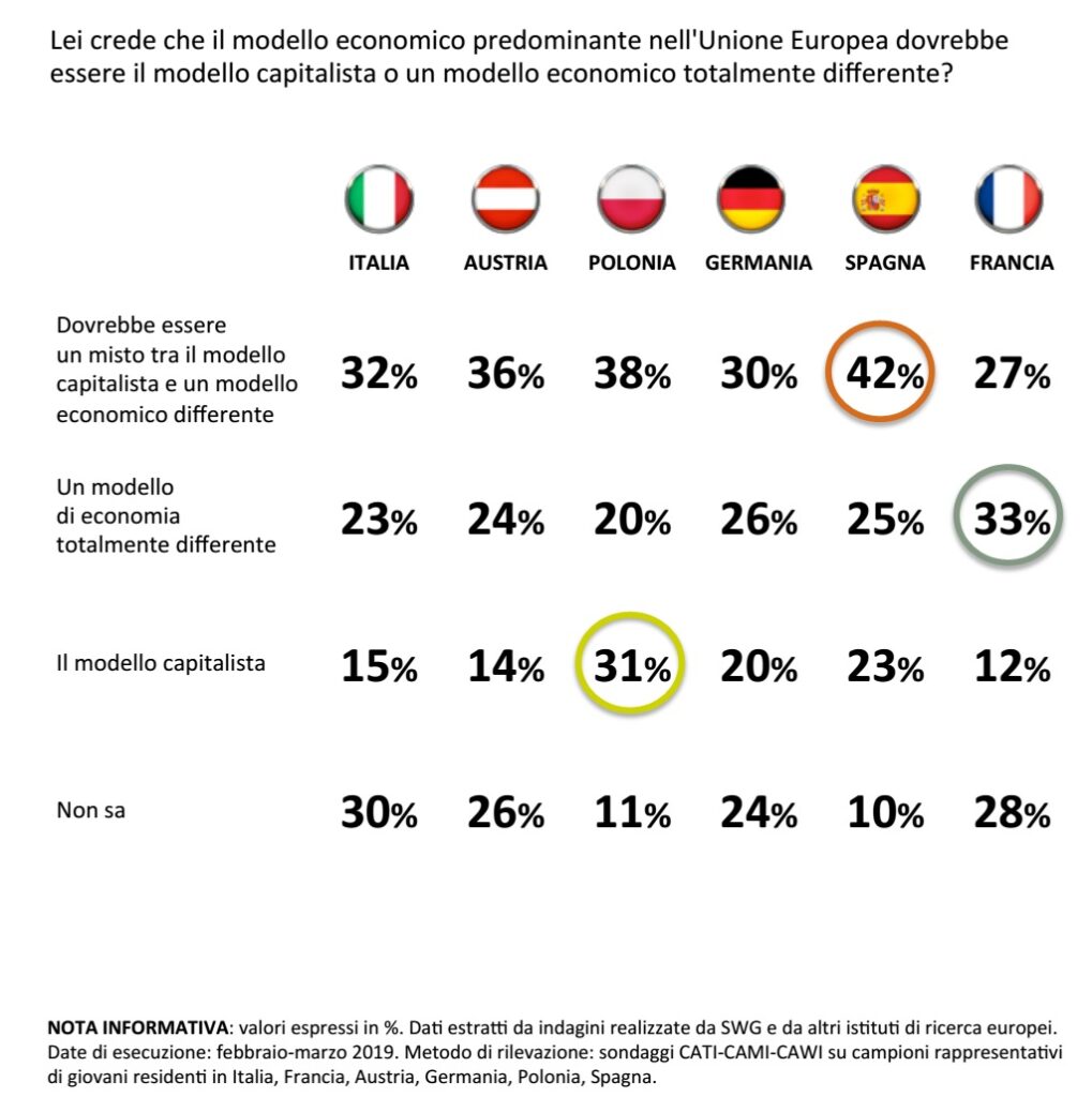 sondaggi politici