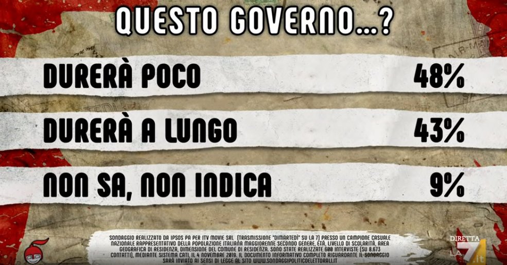 sondaggi politici ipsos, durata governo