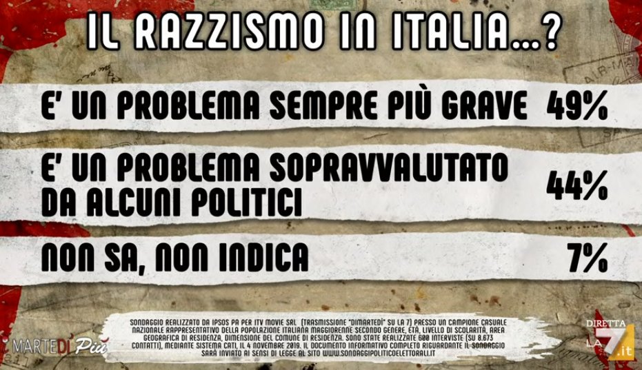 sondaggi politici ipsos, razzismo