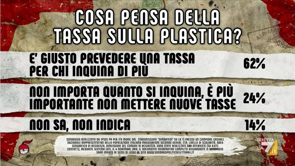 sondaggi politici ipsos, tassa plastica