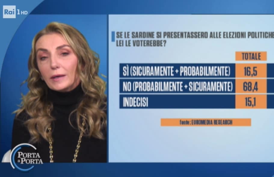 sondaggi elettorali euromedia, sardine