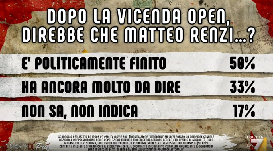 sondaggi politici ipsos, renzi