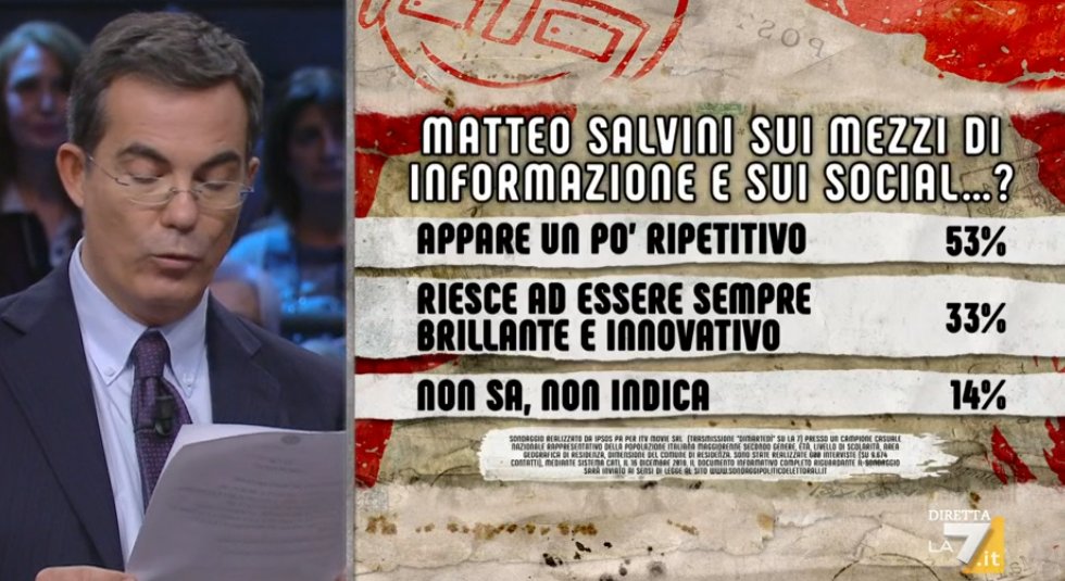 sondaggi politici ipsos, salvini