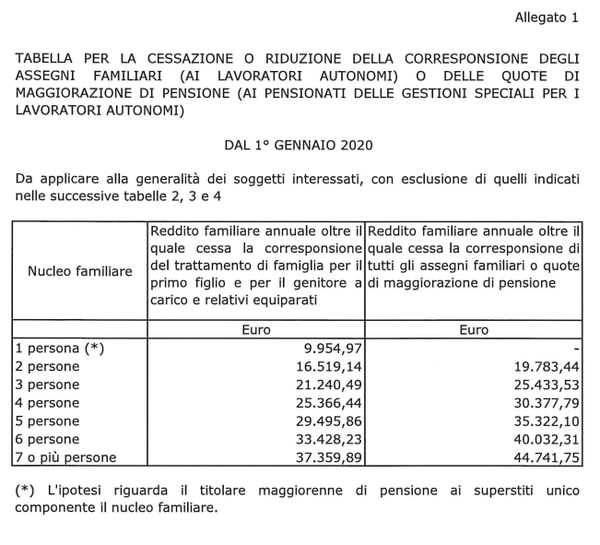 Circolare Inps 9 gen