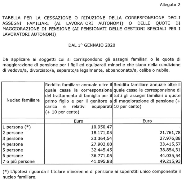 Circolare Inps 9 gen