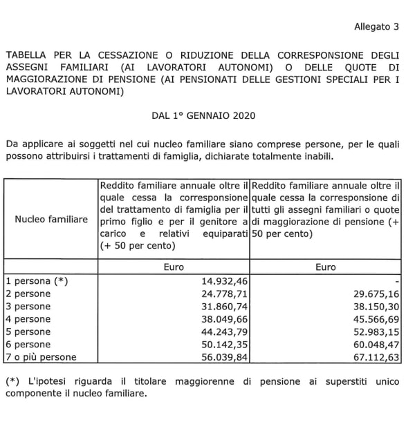 Circolare Inps 9 gen