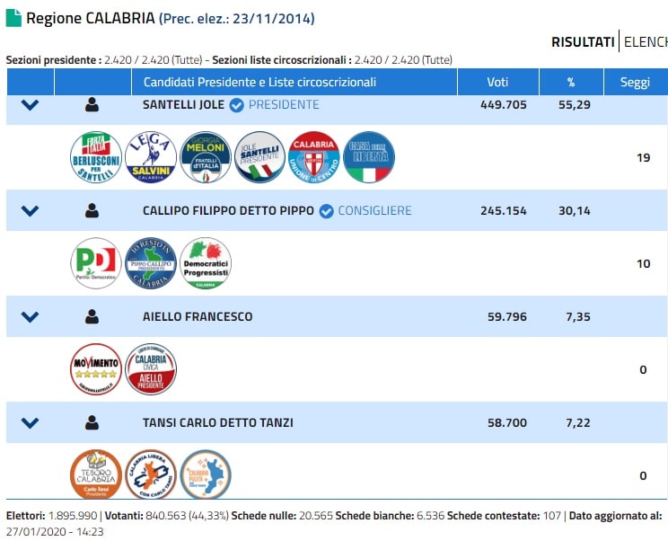 Screen sito ministero dell'Interno