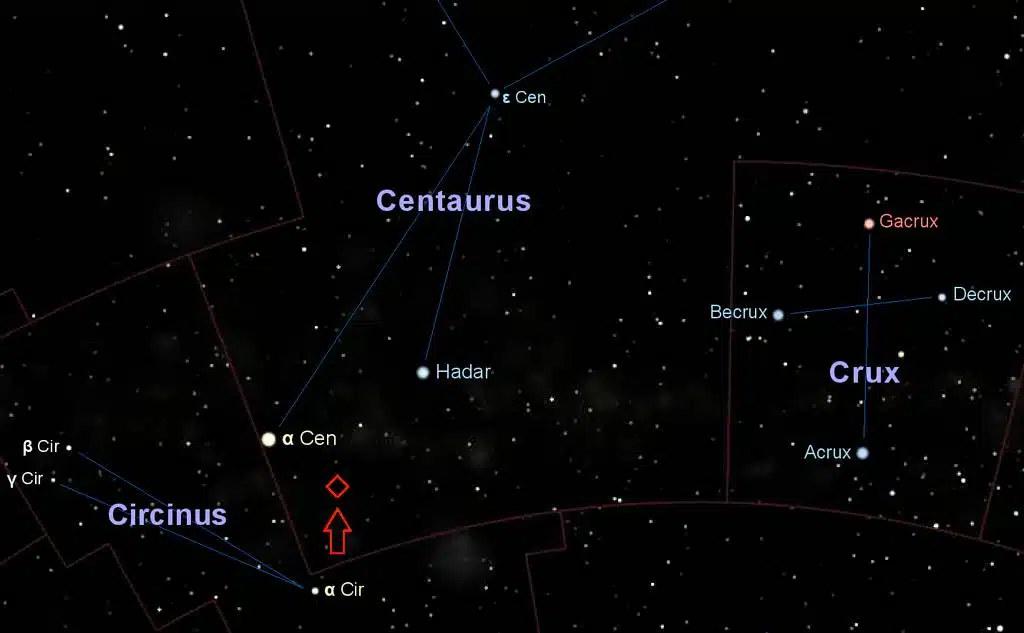 Proxima Centauri c, nuova Super Terra scoperta dagli astronomi