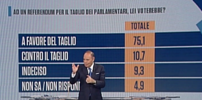 sondaggi elettorali euromedia, taglio parlamentari
