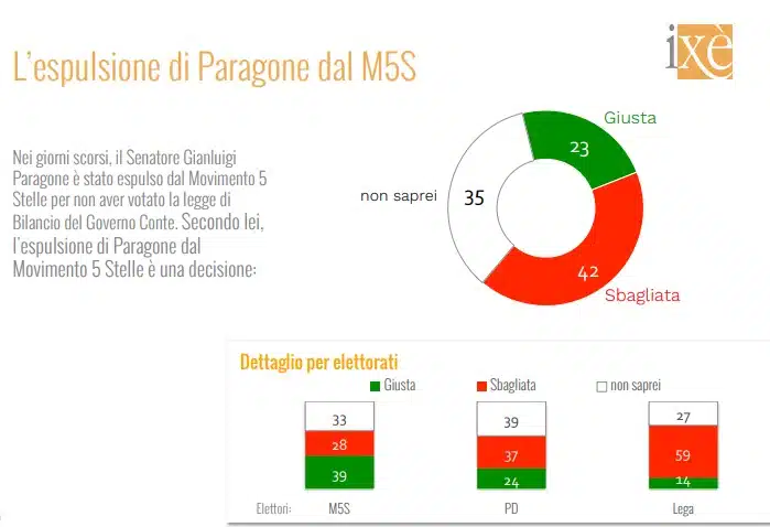 paragone m5s