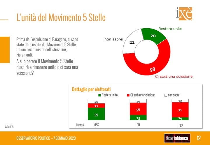 scissione m5s