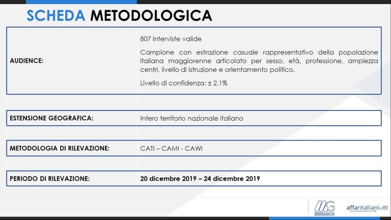 sondaggi elettorali mg research, nota metodologica