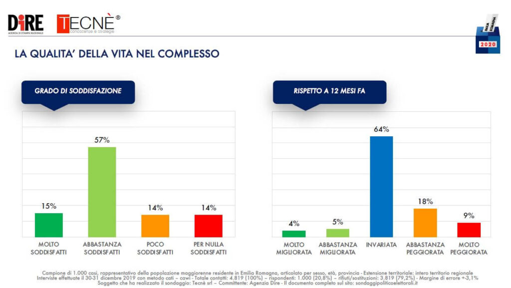 sondaggi elettorali tecne, grado soddisfazione