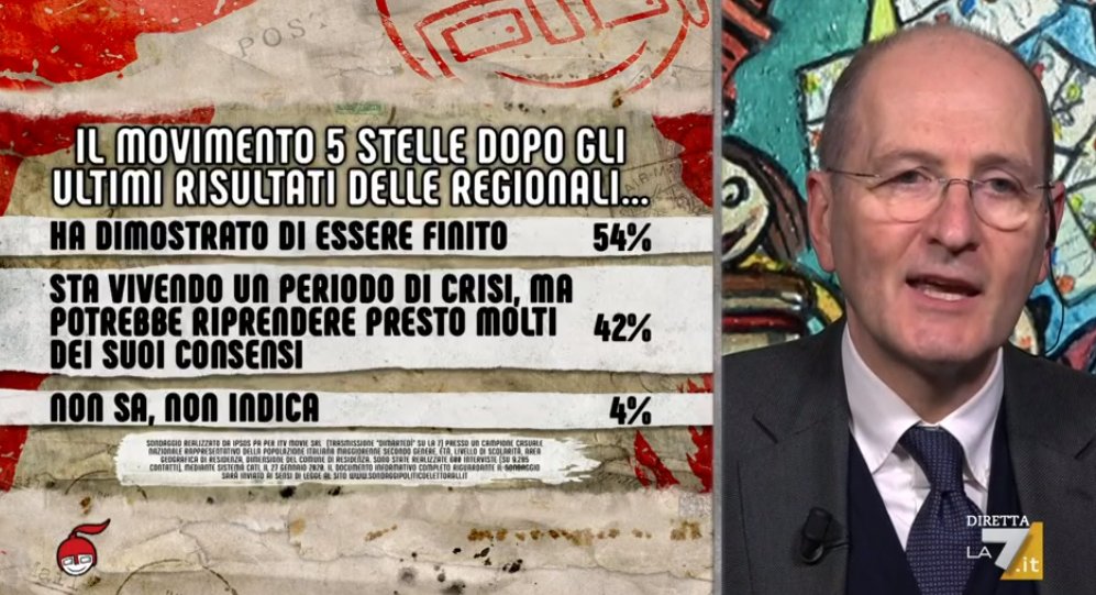 sondaggi politici ipsos, m5s finito