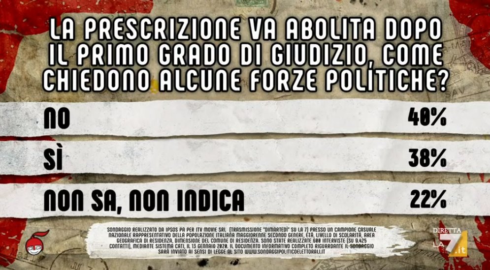 sondaggi politici ipsos, prescrizizone