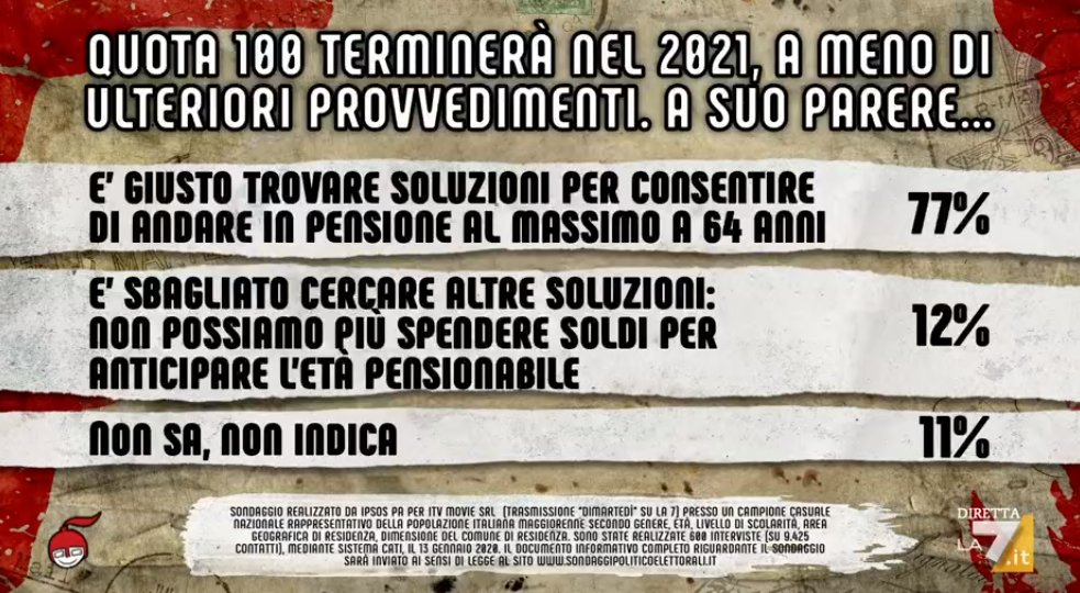 sondaggi politici ipsos, quota 100