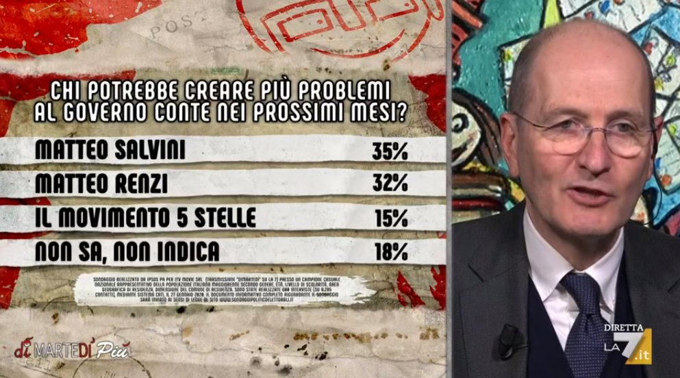 sondaggi politici ipsos, renzi salvini