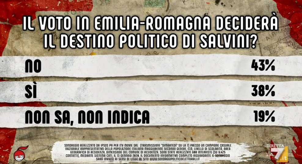 sondaggi politici ipsos, salvini