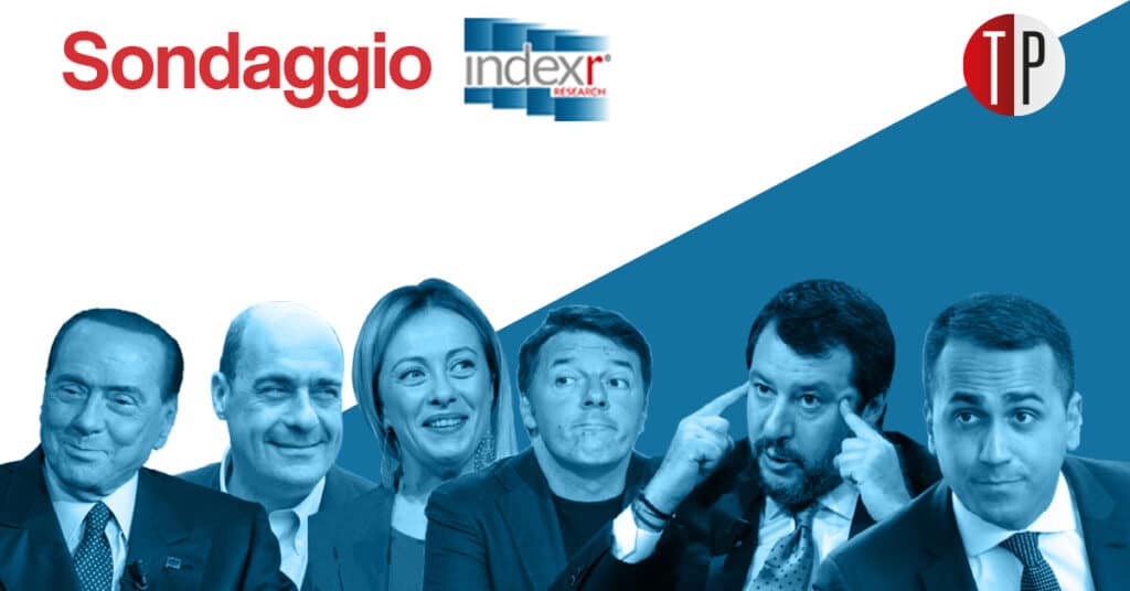 sondaggi elettorali index