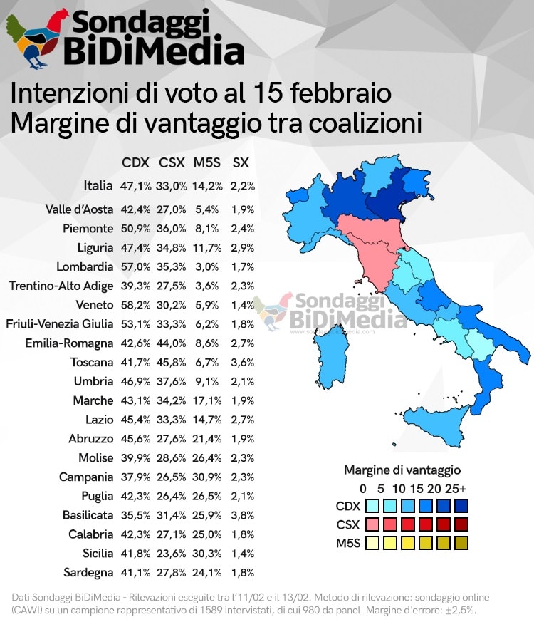 sondaggi elettorali bidimedia, regioni