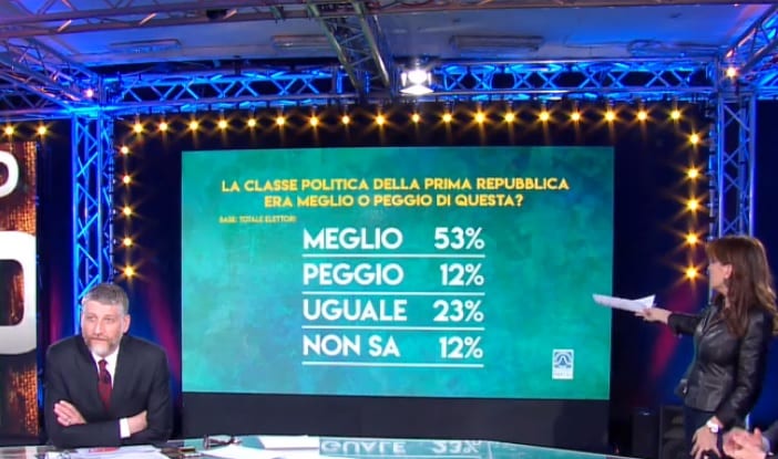 sondaggi elettorali piepoli, classe politica