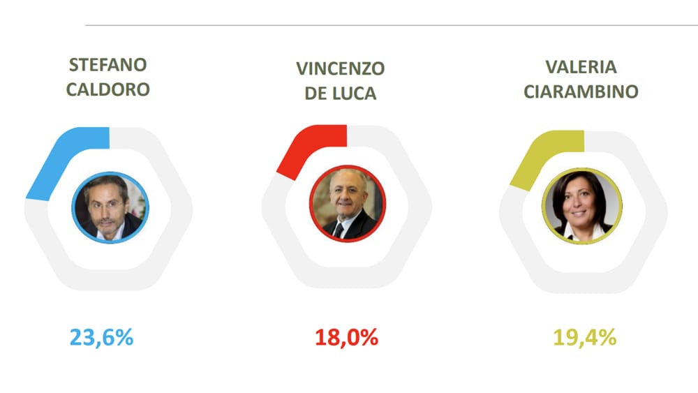 sondaggi elettorali winpoll