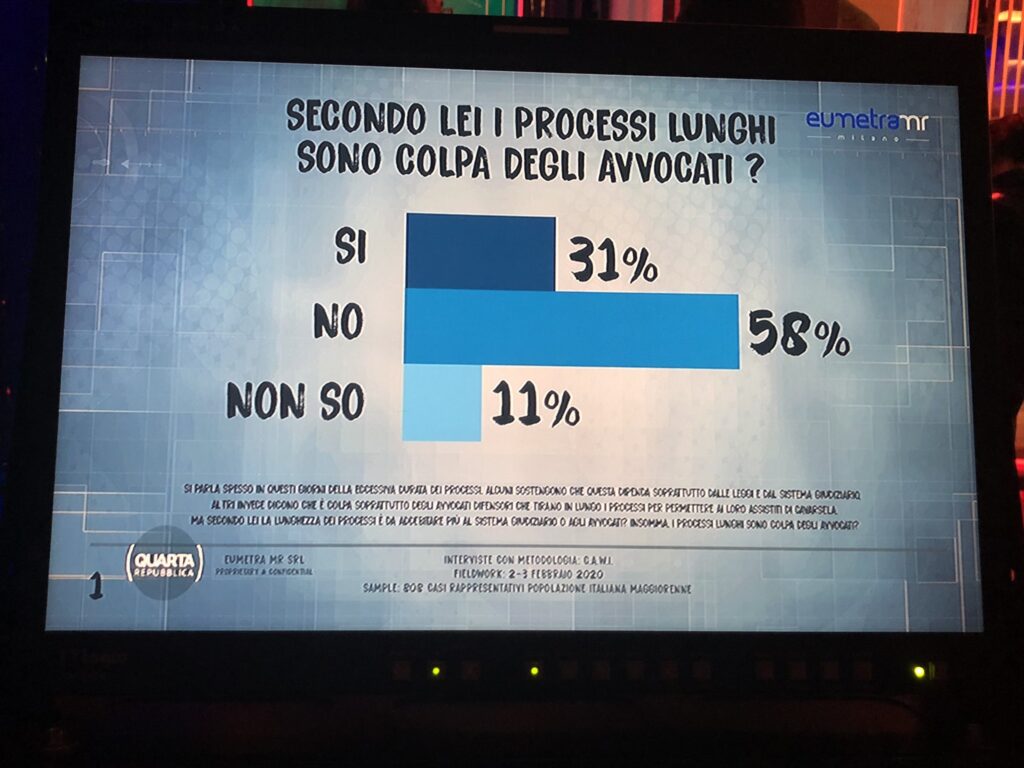 sondaggi politici eumetra