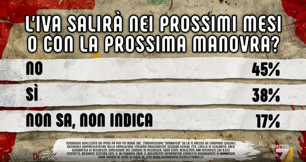 sondaggi politici ipsos, aumento iva