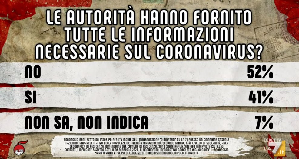 sondaggi politici ipsos, coronavirus 1